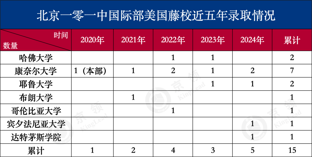 国际学校推荐｜北京一零一中国际部