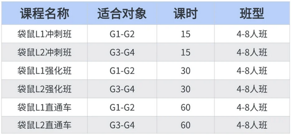 袋鼠数学竞赛含金量高吗？1-2年级参加这一个数学竞赛就够了！附机构袋鼠竞赛培训课程