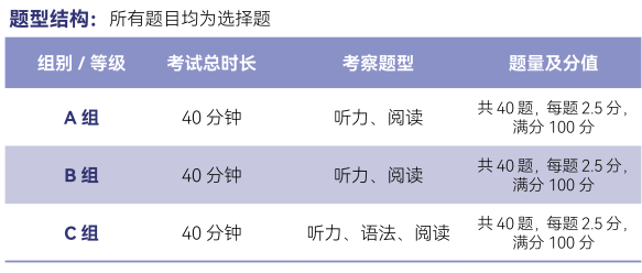 【6-15岁】2025托福青少英语挑战开启，带你直通美国普林斯顿集训营！