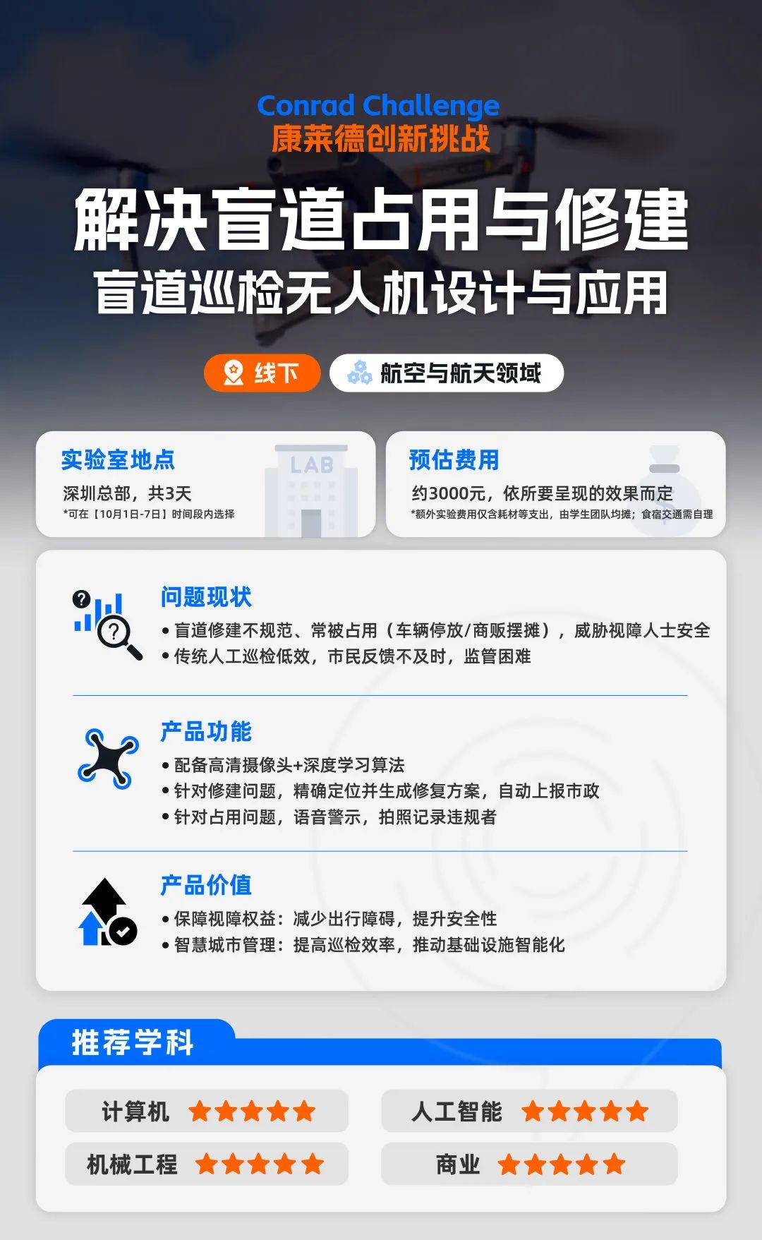 一篇讲清2025年康莱德创新挑战赛：报名流程/比赛流程/课题选择/含金量/辅导培训
