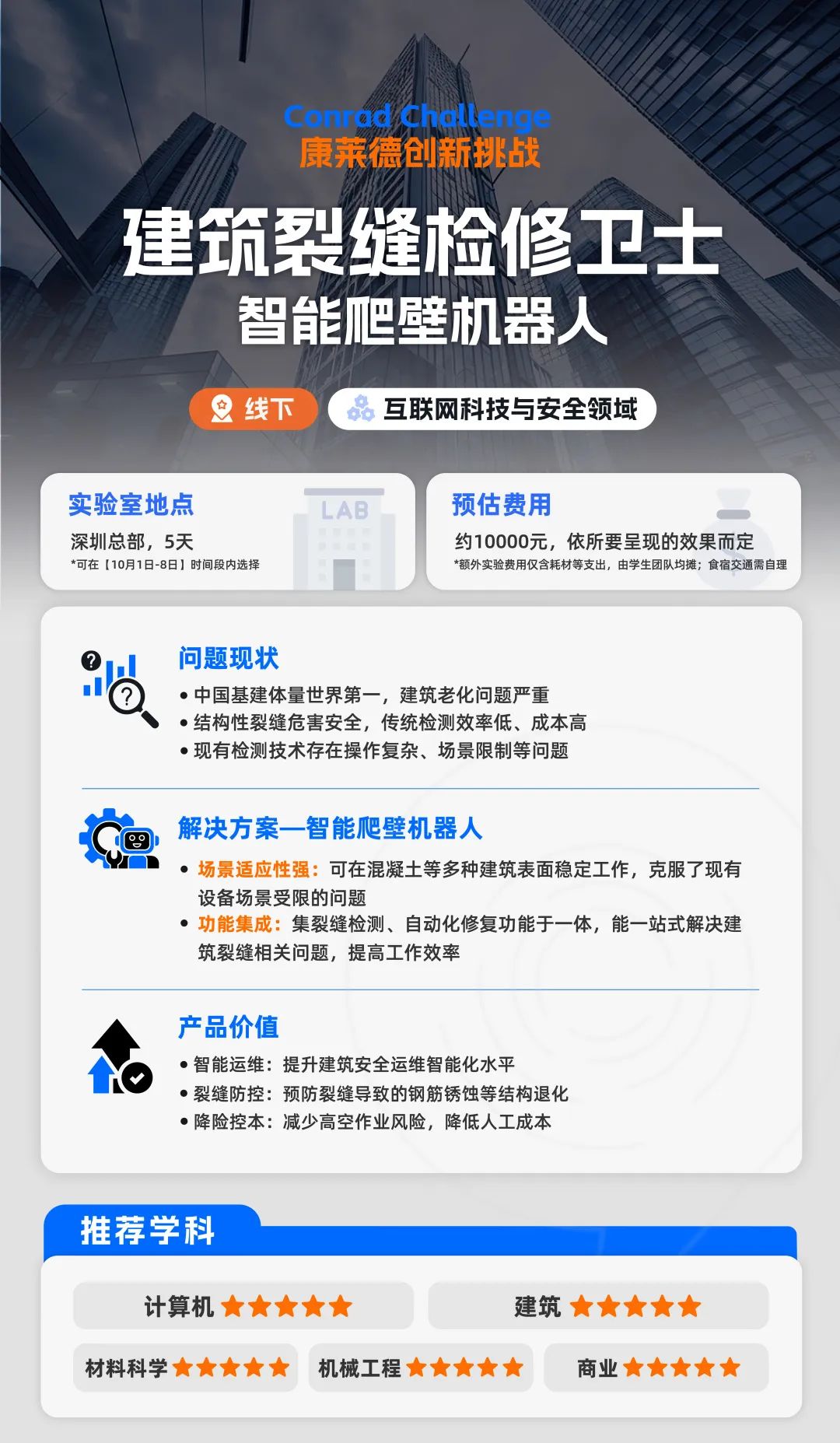 一篇讲清2025年康莱德创新挑战赛：报名流程/比赛流程/课题选择/含金量/辅导培训
