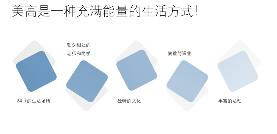 超有效的择校策略！稳冲2026美高申请！
