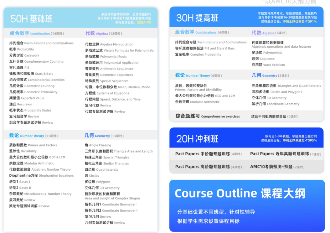 AMC8竞赛培训火爆占位！普林斯顿大学数学博士带你稳冲奖（2-8人小班/1v1）