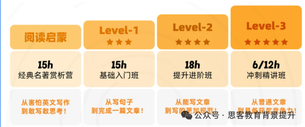 竞赛背提：amc8+JohnLocke竞赛适配任何专业！附amc8和JohnLocke辅导