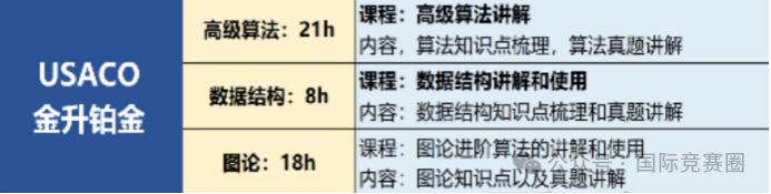USACO计算机课程，新手入门到精通！