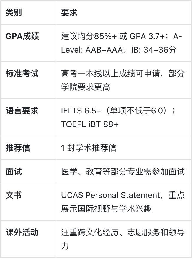 诺丁汉大学:绿色学府里的全球课堂 诺丁汉大学:绿色学府里的全球课堂