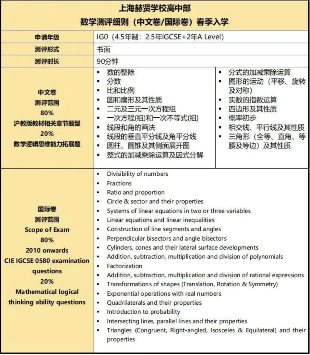 上海赫贤2026春招启动！考试安排&考纲变化速递