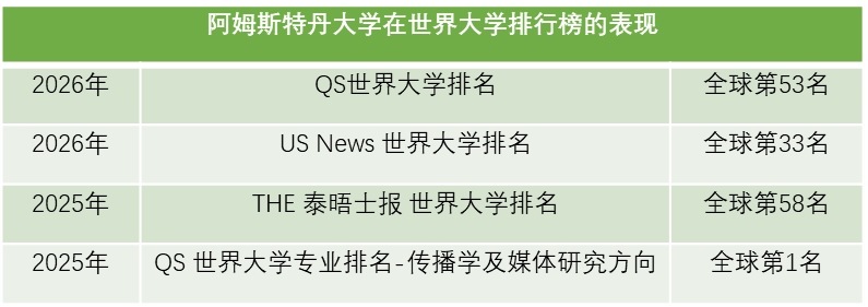 留学干货 | 阿姆斯特丹大学最新录取要求及奖学金申请