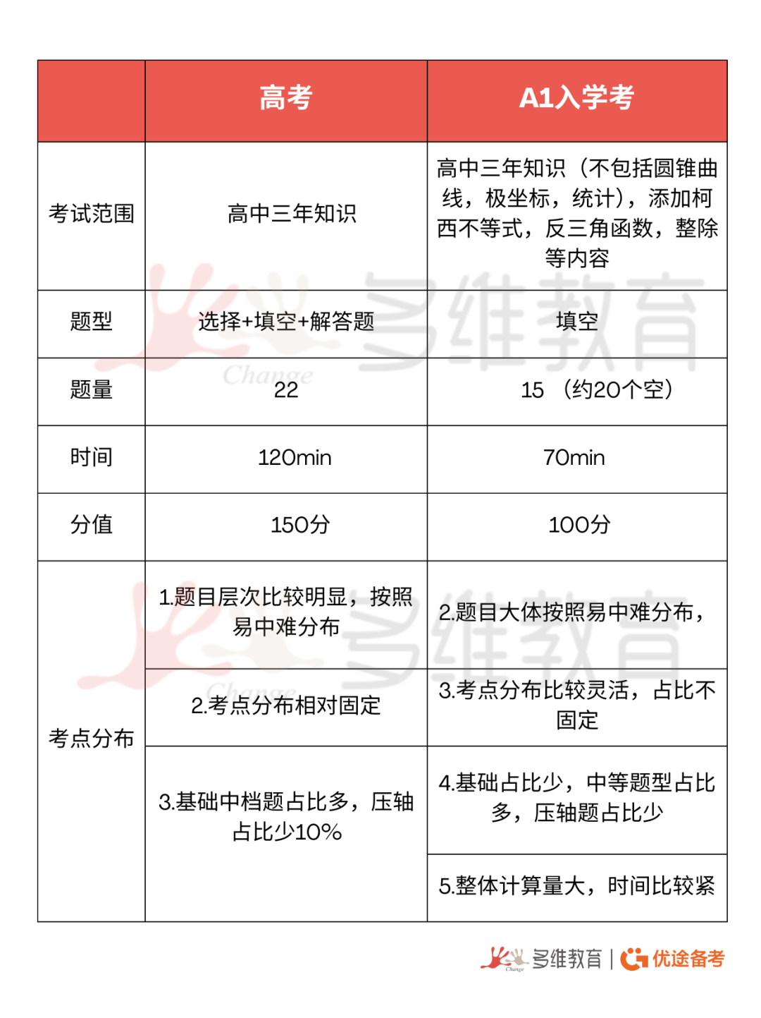 深国交数学入学考有多难？比中高考难在哪？内附备考破局思路！