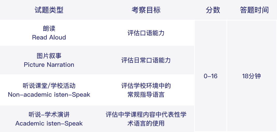 【小托福扫盲】一篇清楚小托福机考、线下考、家考有什么区别？