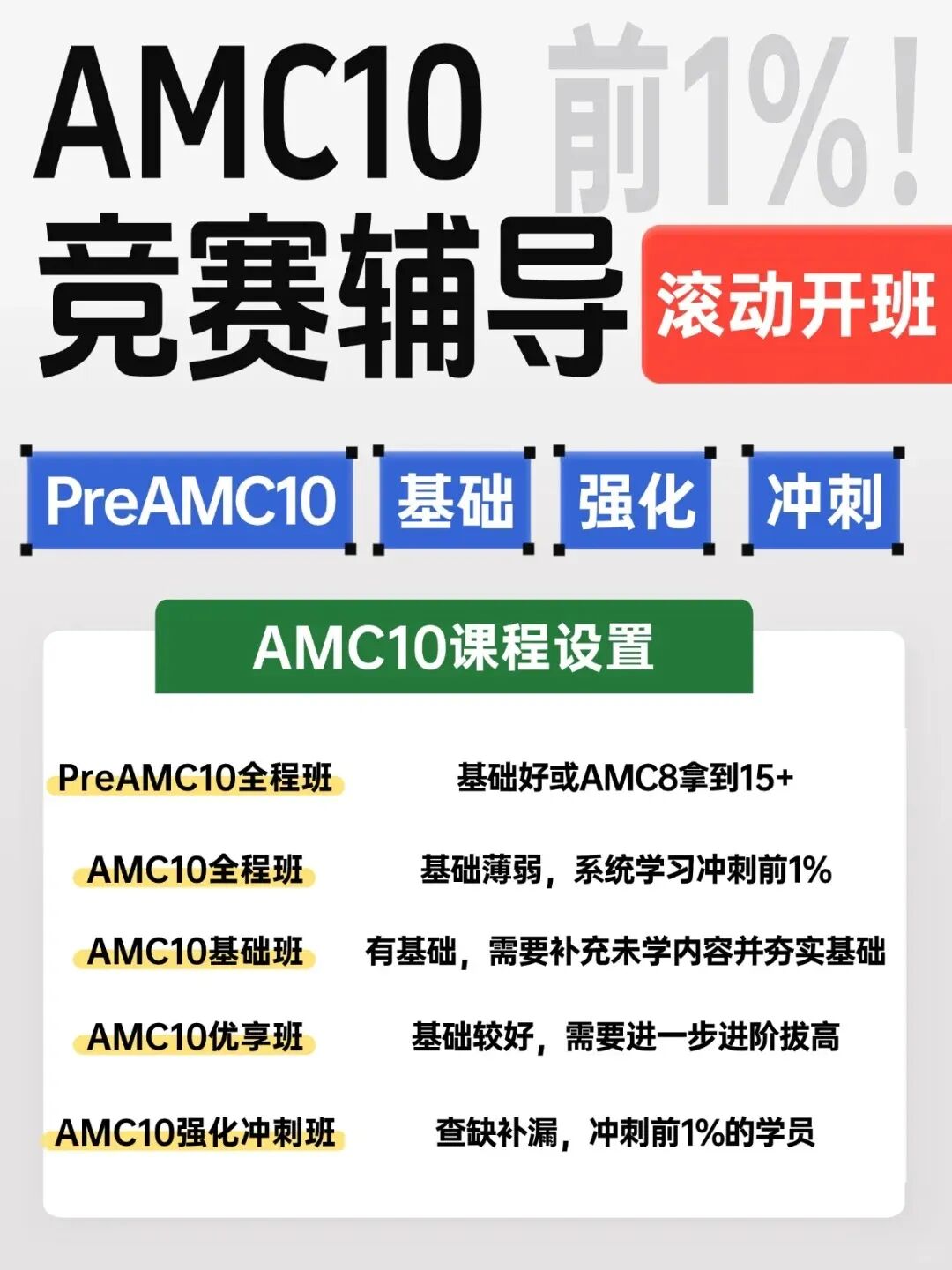 为什么国际学校都重视AMC10数学竞赛？目标前1%怎样高效备考？