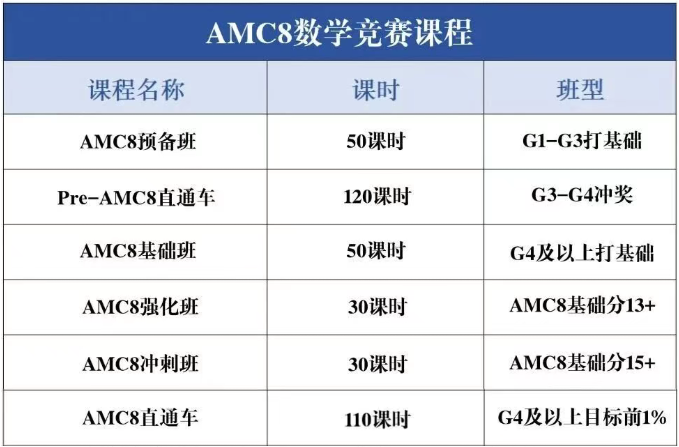 上海小学生为什么都在卷AMC8？附AMC8报考时间及培训课程