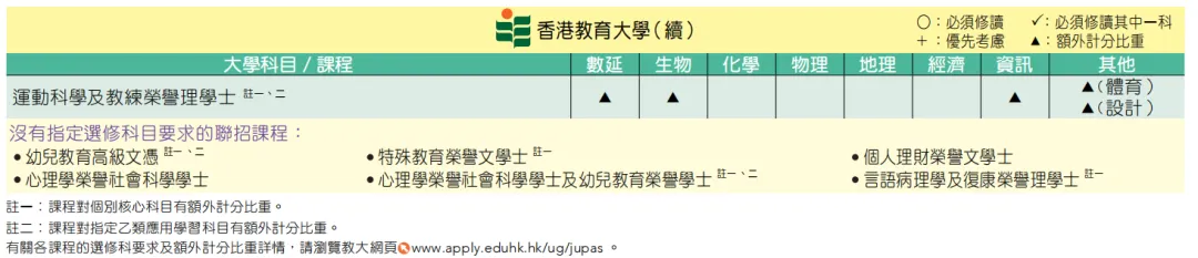 选科攻略｜DSE选科对专业影响大吗？如何正确选科？附港八大选修要求