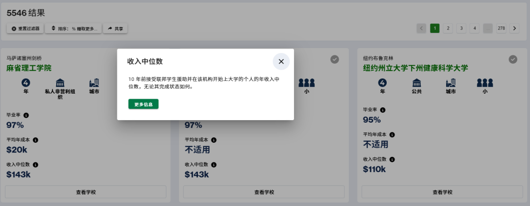 中低收入家庭学生在美毕业十年后收入如何？理工院校赢麻了