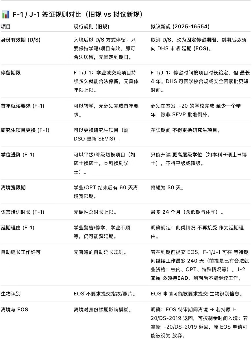 留学美国再升级！新政推动‘高质量留美’，规划得当反而更稳！