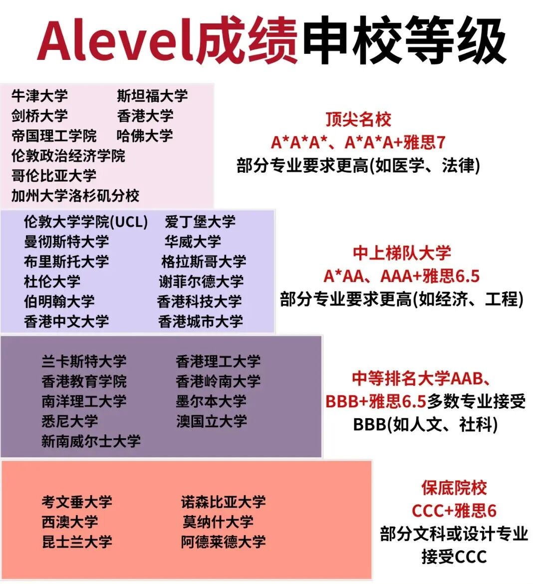 一文读懂ALevel课程介绍：不止是课程，更是通往世界名校的战略选择！