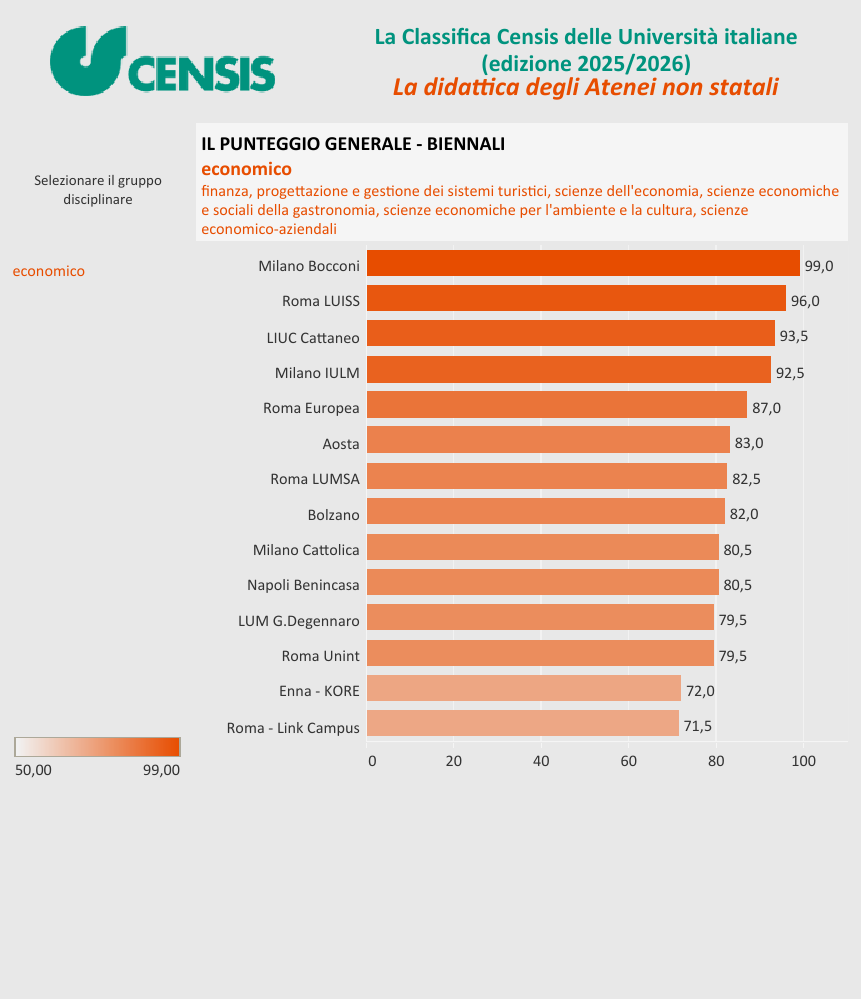 解读意大利本土最实用的大学排名——CENSIS Ranking（下）