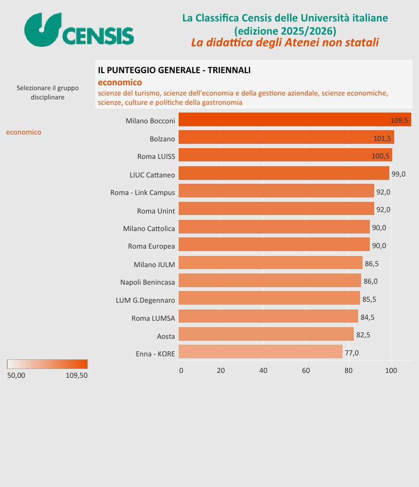 解读意大利本土最实用的大学排名——CENSIS Ranking（下）