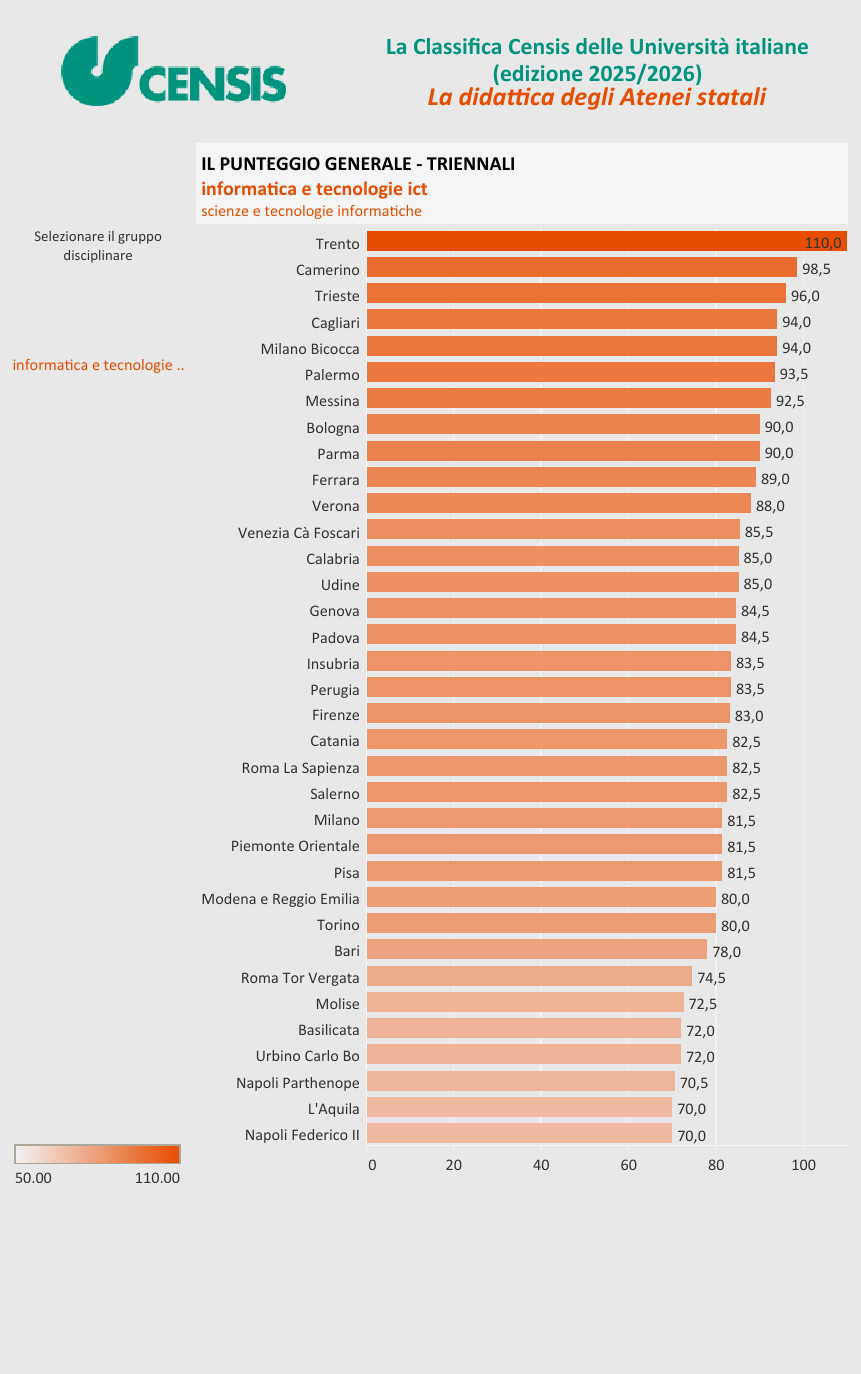 解读意大利本土最实用的大学排名——CENSIS Ranking（下）