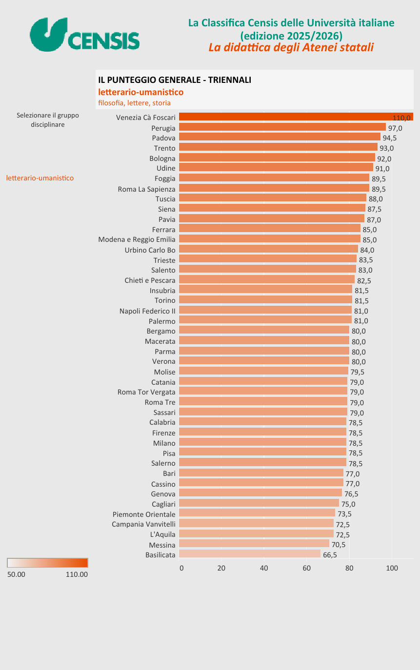 解读意大利本土最实用的大学排名——CENSIS Ranking（下）
