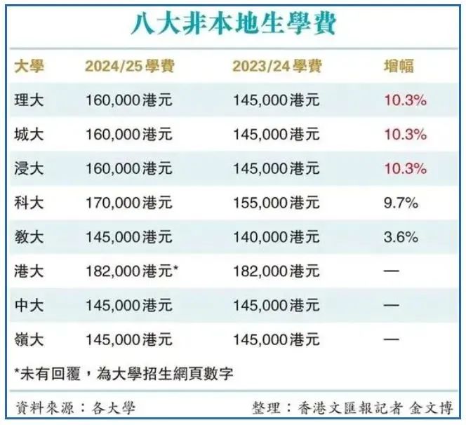 从15%到5%：港大十年录取率断崖式暴跌，亚洲首个超藤校竞争力诞生？