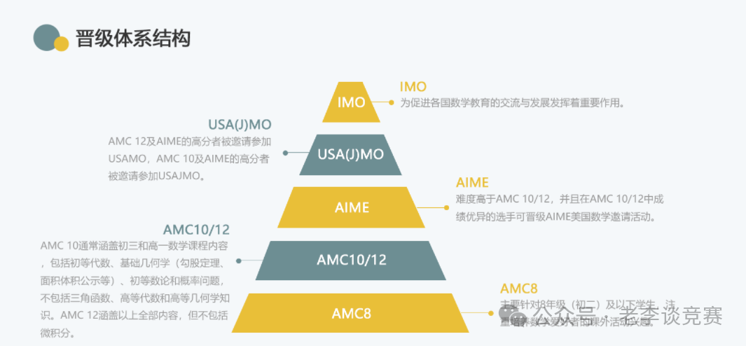 AMC8数学竞赛难度有多高？普通孩子这样准备也能拿奖！