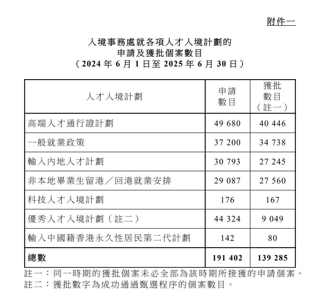 中国香港升学规划突变！最新“香港本地生”身份资格认定细则出炉