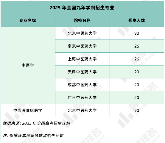 学费最高专业？上本科最容易的省份？盘点2025年各项高考之最