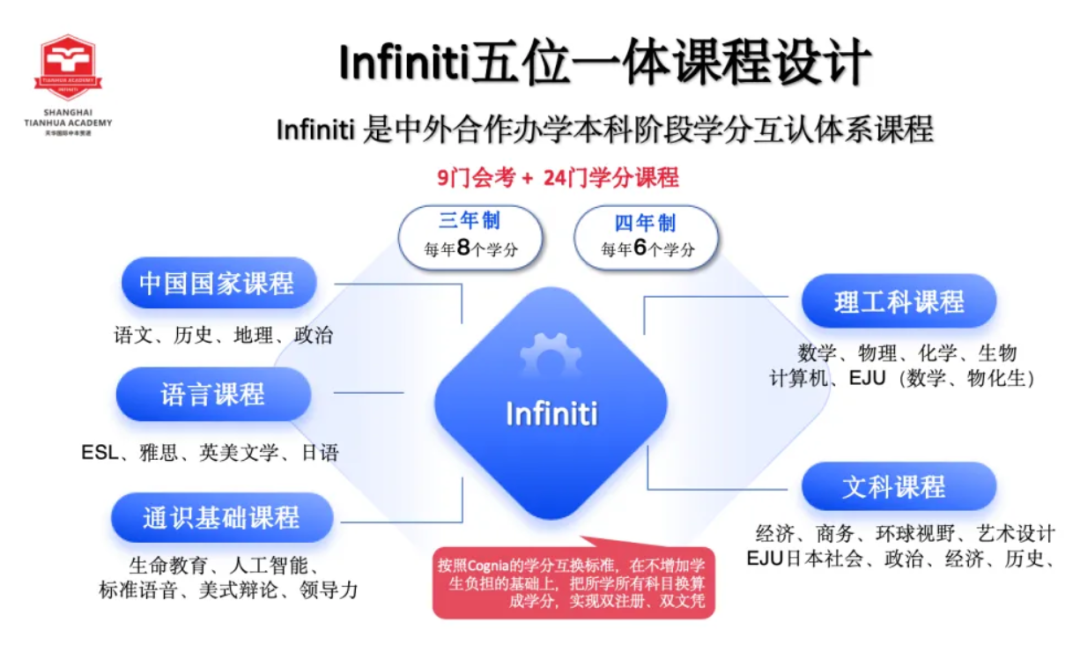 直通世界TOP36！上海天华国际中本贯通通道二：3+2+2无缝直升澳洲蒙纳士大学！