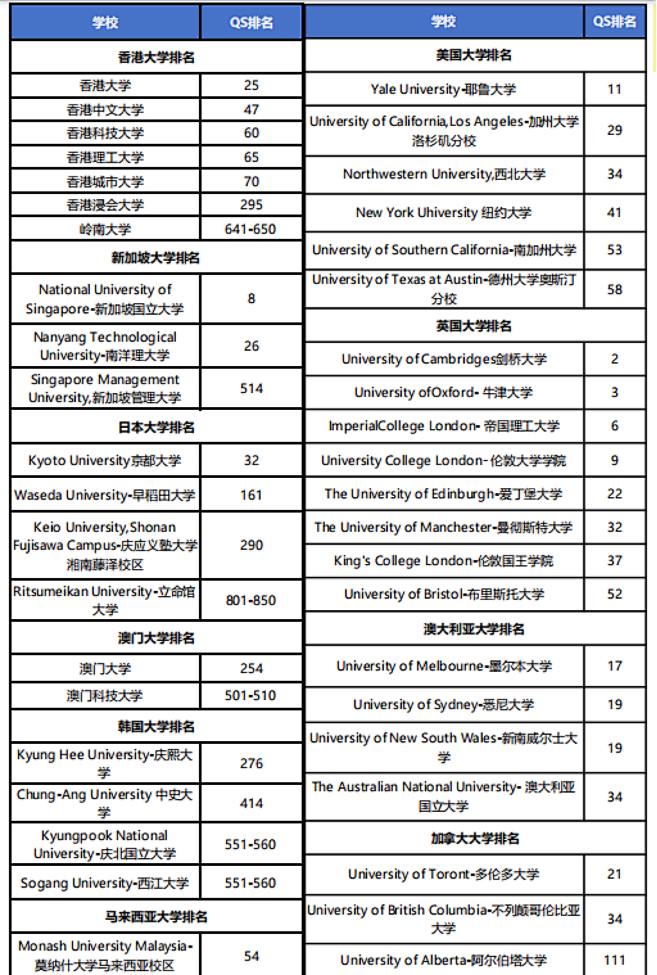香港本地生定义修订的全面答疑！常青藤学校上海校区和香港姐妹学校校区 助力长三角DSE家庭无忧！