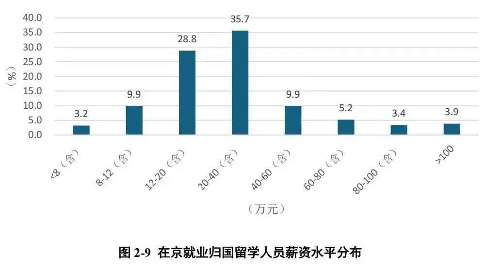 留学到底值不值？——用数据揭秘国际教育的回报率