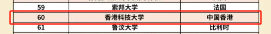 读一个硕士拿两校学位，这些项目满足想去美、英、港、新同学的多项选择...