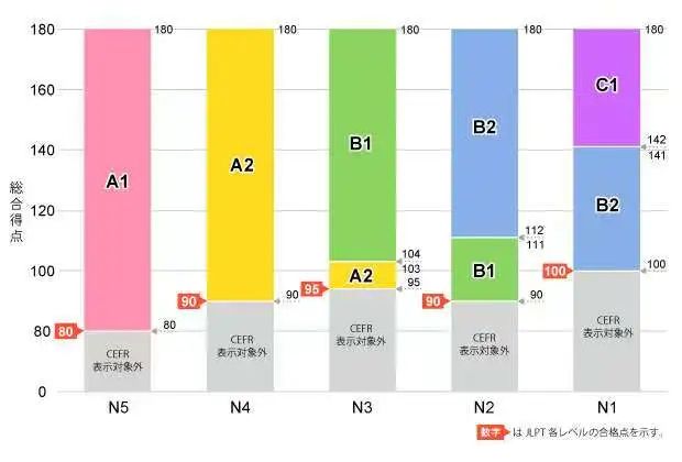 重磅消息！JLPT日语能力考试将进行大幅度改革！