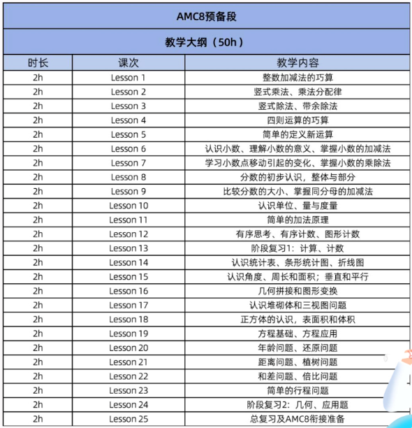给大家强烈推荐这家上海AMC8培训机构，冲1%有望啦！