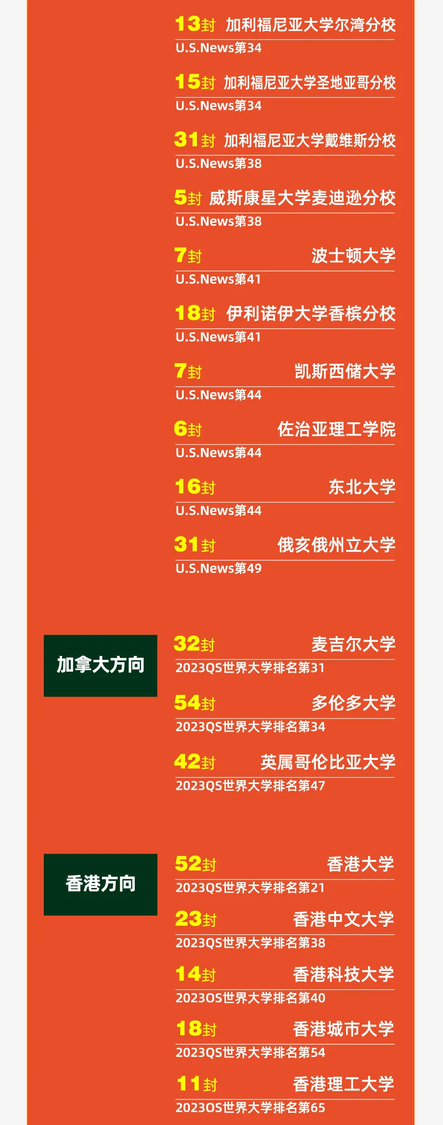 青岛国际高中｜青岛墨尔文中学2025年招生简章！青岛热门A- level
