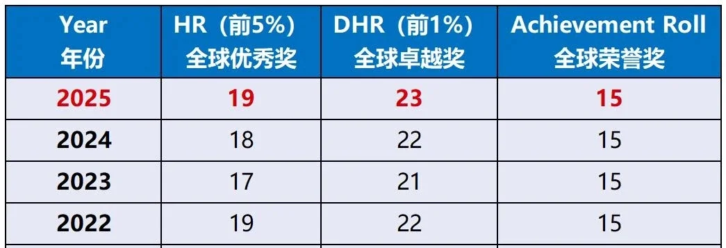 苏州伟长班这么重视的AMC8竞赛到底是什么？附苏州AMC8培训课程推荐