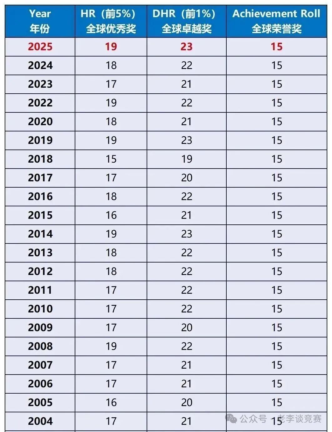 太震撼！AMC8数学竞赛为何让沪上家长如此疯狂？历年AMC8数学竞赛分数线大公开！