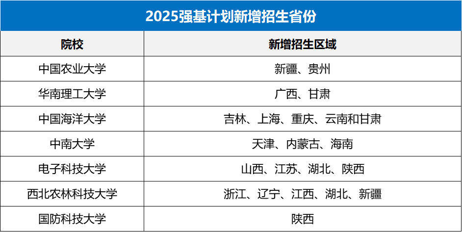 2025年强基计划6大变化全解析！低年级生该如何应对？