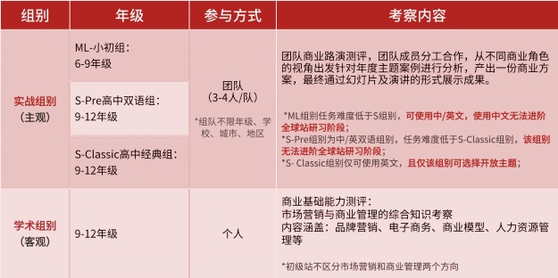 26赛季CBPA商赛已开始报名！主题聚焦“它经济”热潮！和优秀同学一起来组队吧~