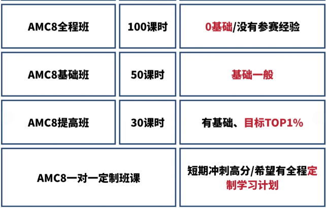 AMC8数学竞赛看这一篇就够了！AMC8含金量/考点/难点/培训辅导