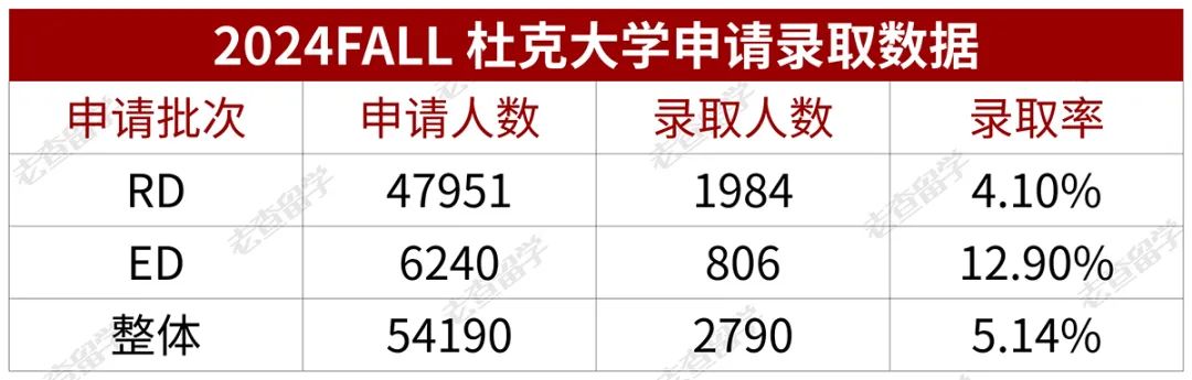 学术成就比肩藤校！这所全美Top6名校为何值得你选择？