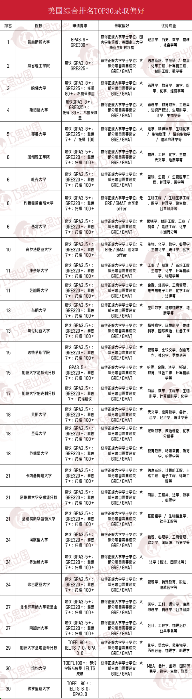西浦申美研避坑指南