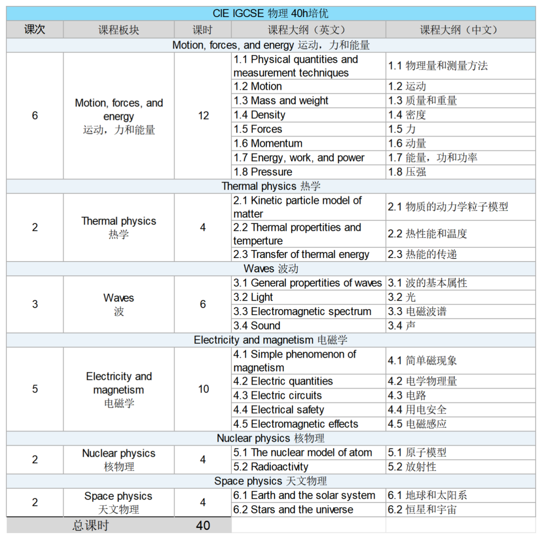 上海IGCSE课程秋季班招生啦！数学/物理/化学/生物/经济/计算机等，小班课/一对一任选~