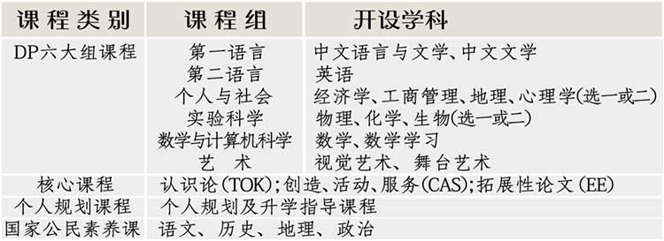 上海浦东新区国际高中学校｜上海市民办尚德实验学校，开设IBDP、Alevel及日高课程！