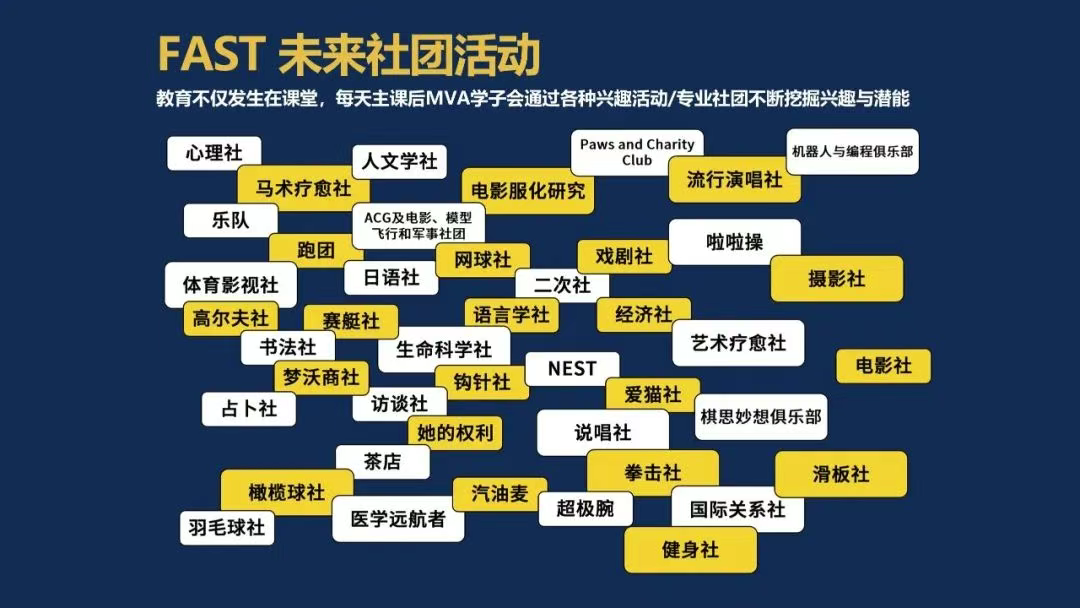 师生比1:4，80%海归教师——上海FAST未来学院详情介绍