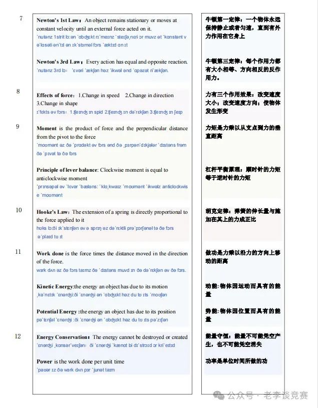 IGCSE物理公式背到崩溃？这份IGCSE物理必考知识点背诵手册让你每天3条轻松拿下高分！