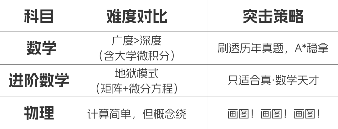 IB/A Level/AP考题大揭秘！谁才是真正的“卷王制造机”？