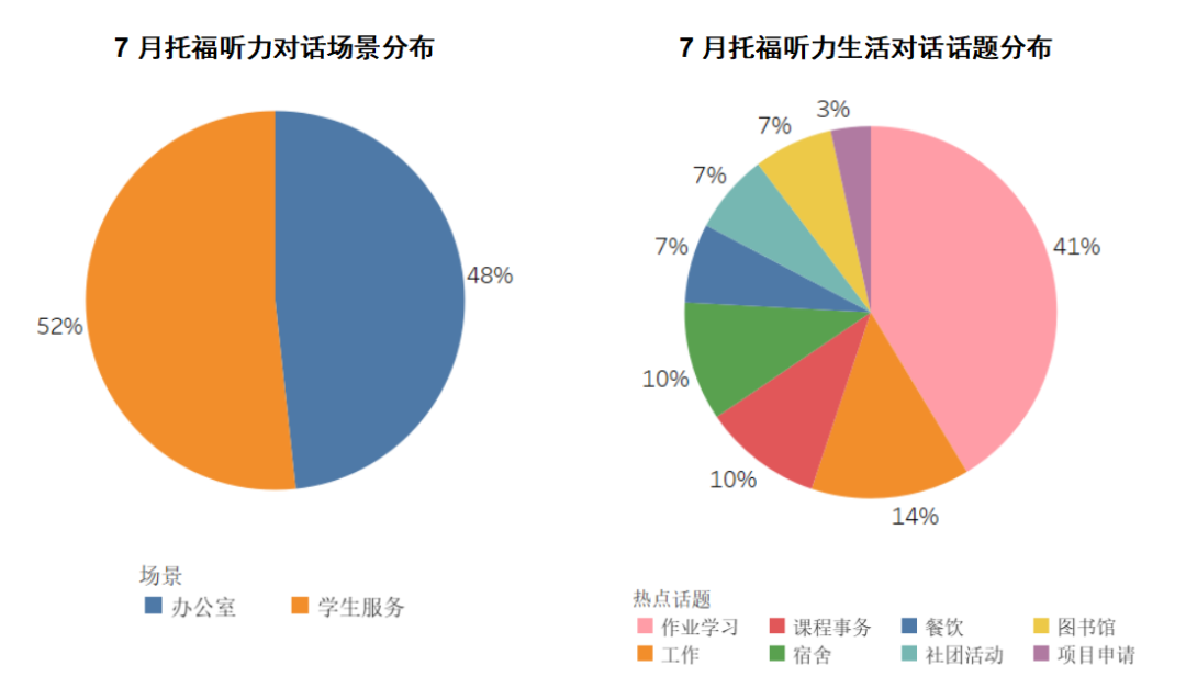7月托福考情回顾：小小自行车竟拿捏了美国？