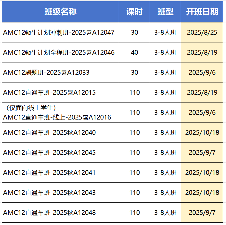 AMC10和AMC12竞赛是区别是什么？一文详解！附AMC10/AMC12课程