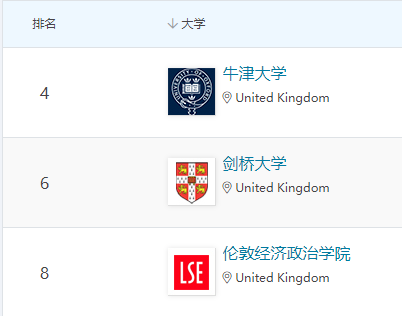 商科、金融、经济学有何不同？去英国留学可冲这Top10院校！